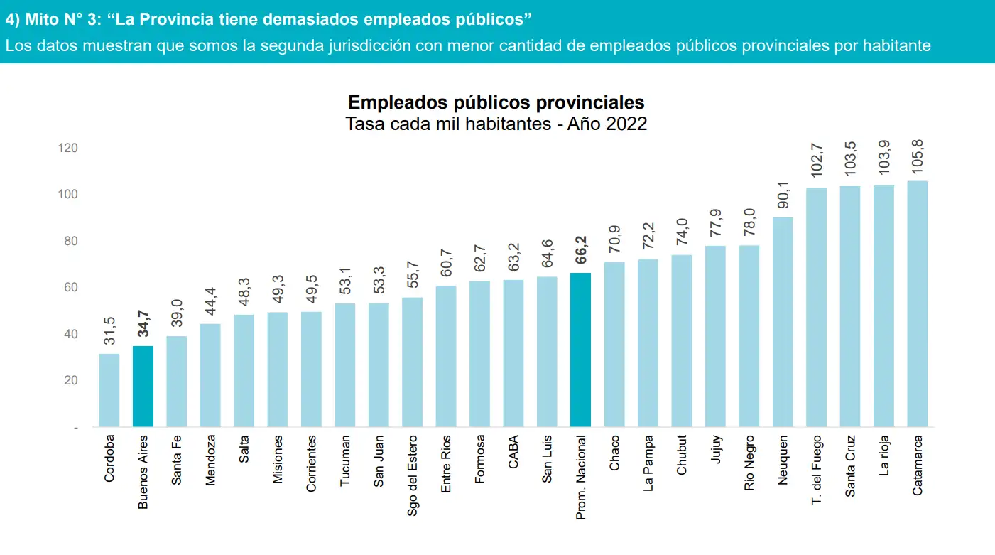 Informe economía PBA