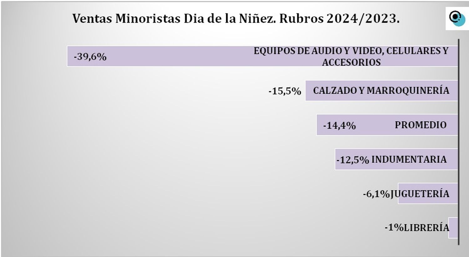 ventas dia de la niñez