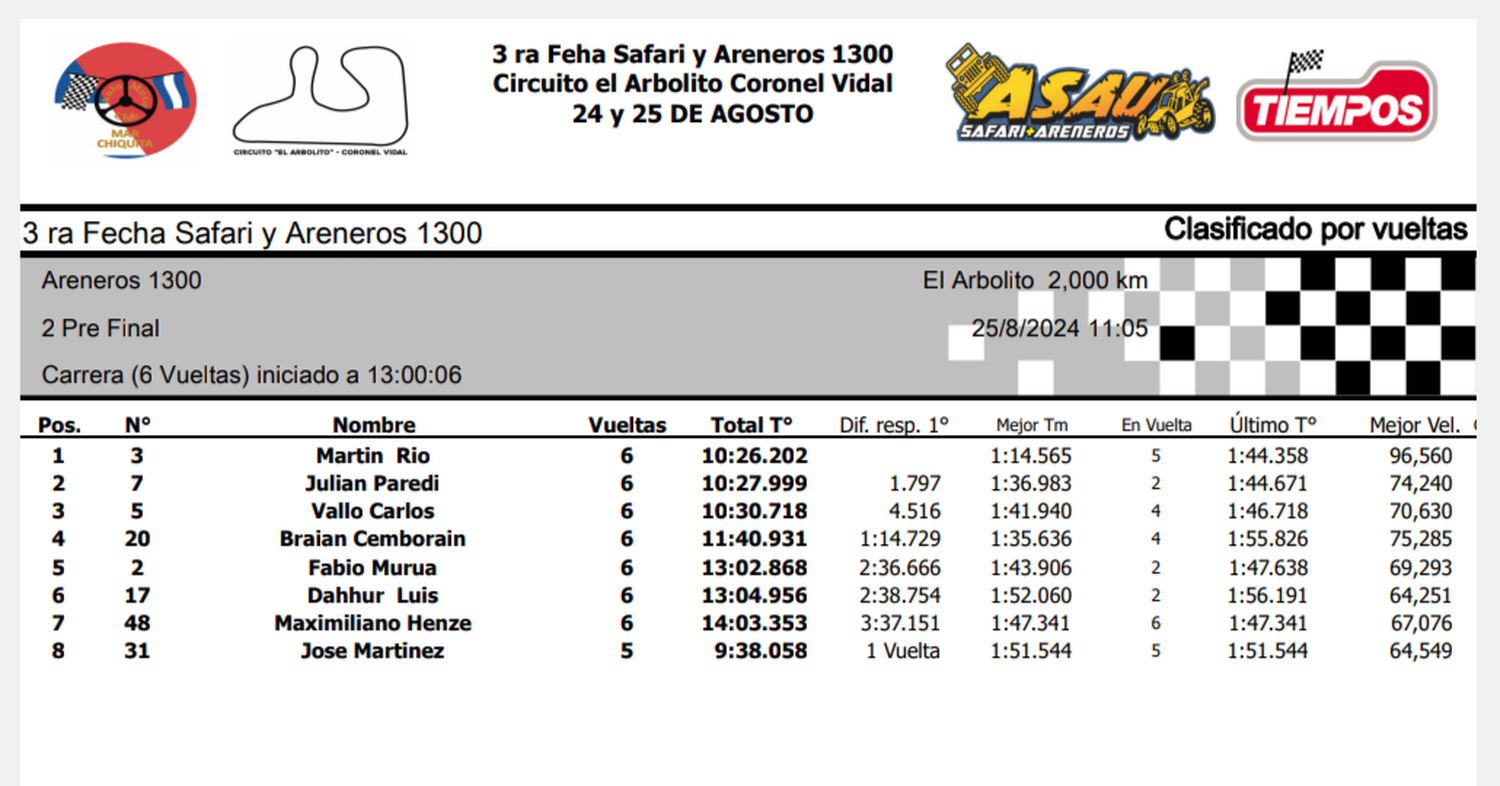 Areneros 1300. Segunda Pre-Final