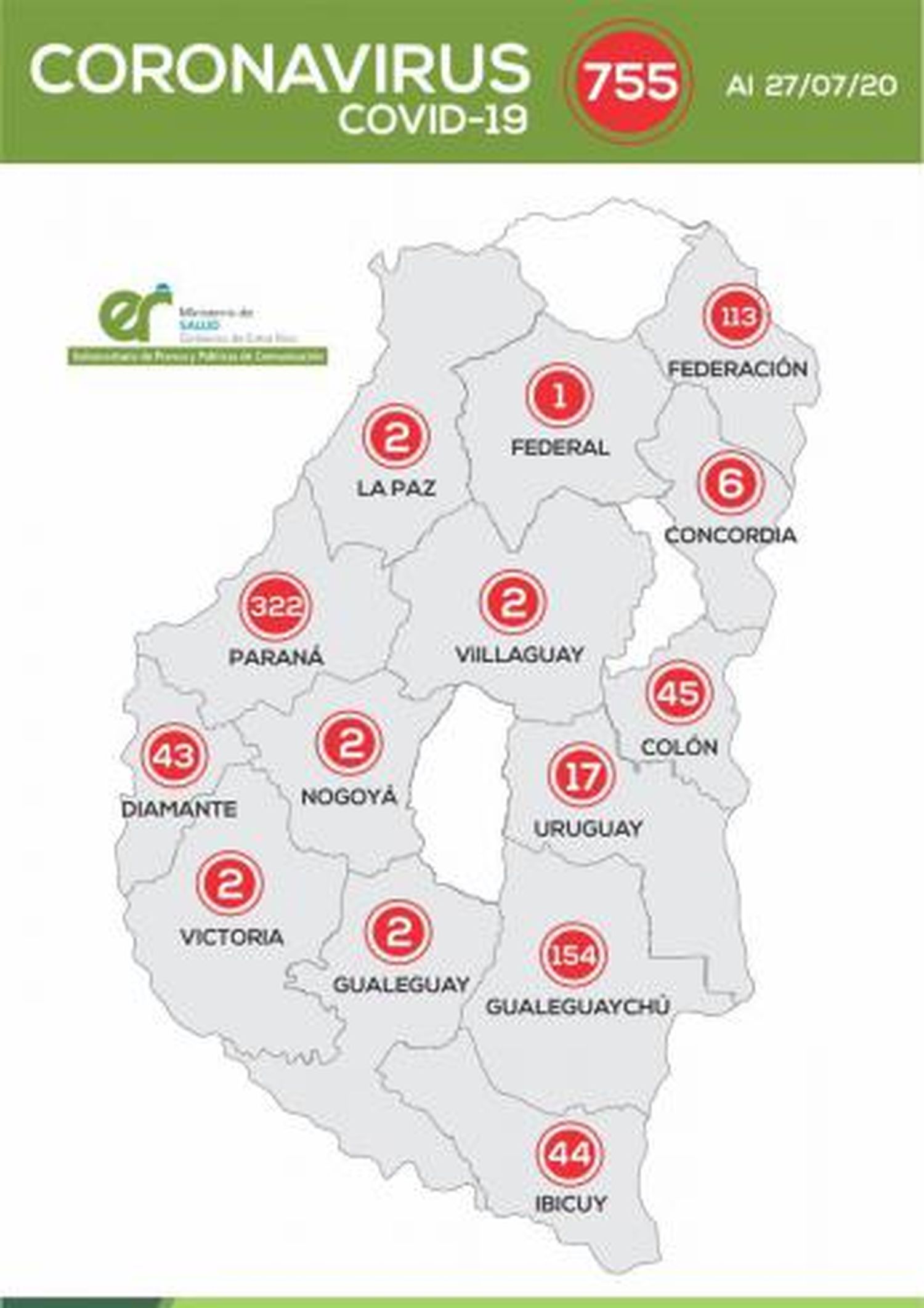Actualización epidemiológica provincial