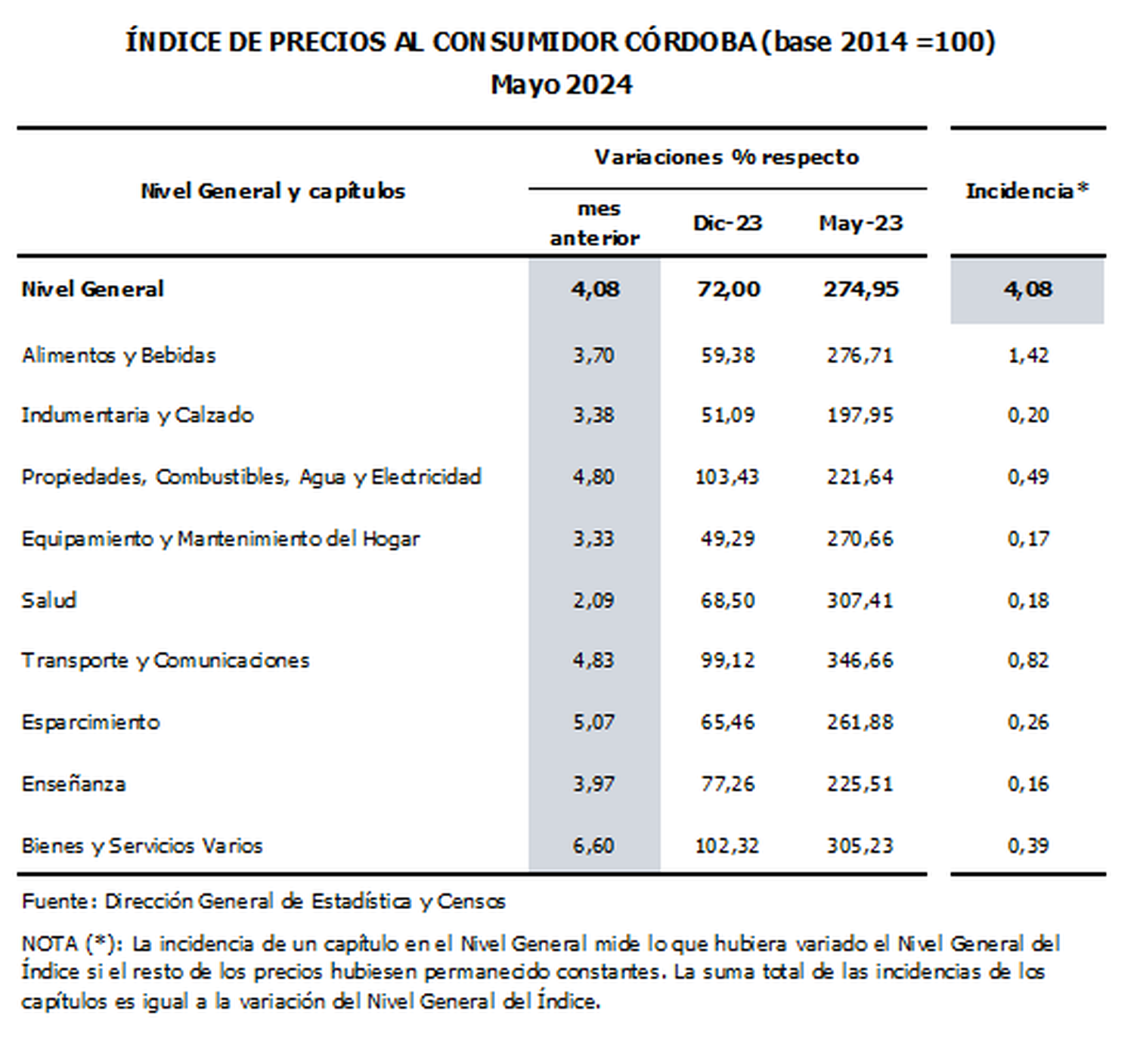 precios