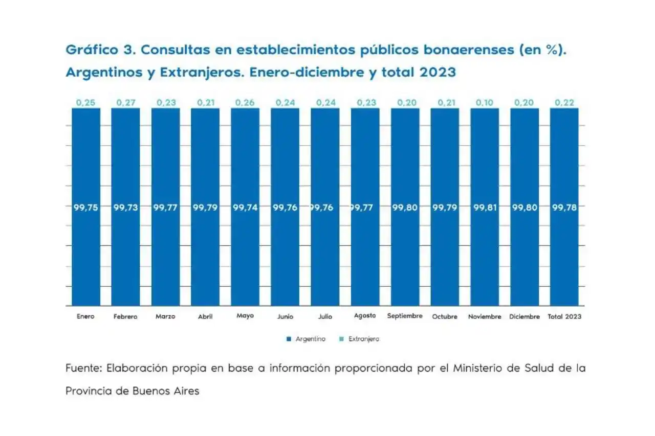 Fundación Soberanía Sanitaria.