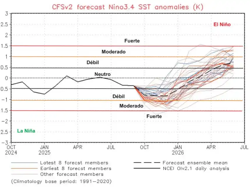 informe meteoroligico cmmc sat - 2