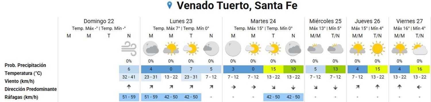 PRONÓSTICO VT