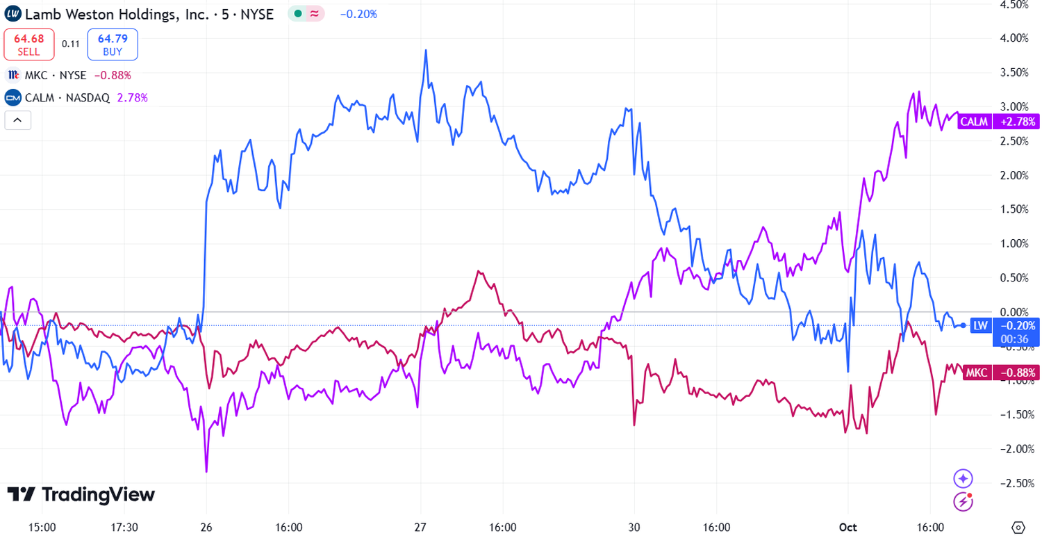 stock market graph - 1