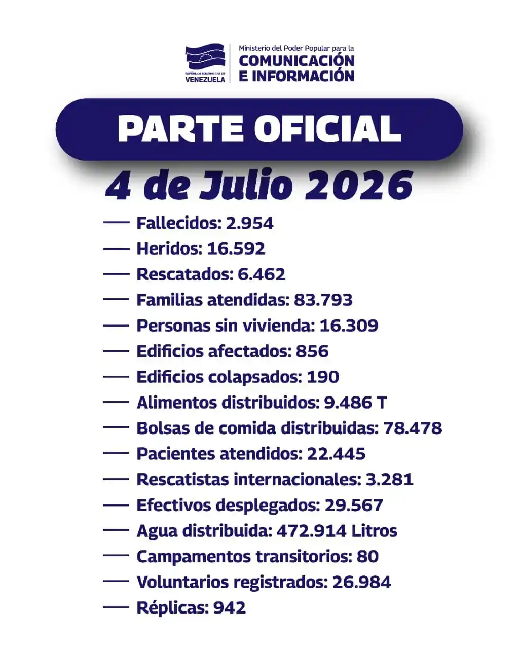 cifras