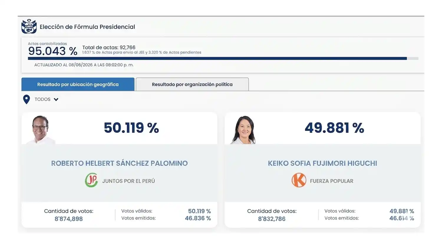 Elecciones Perú