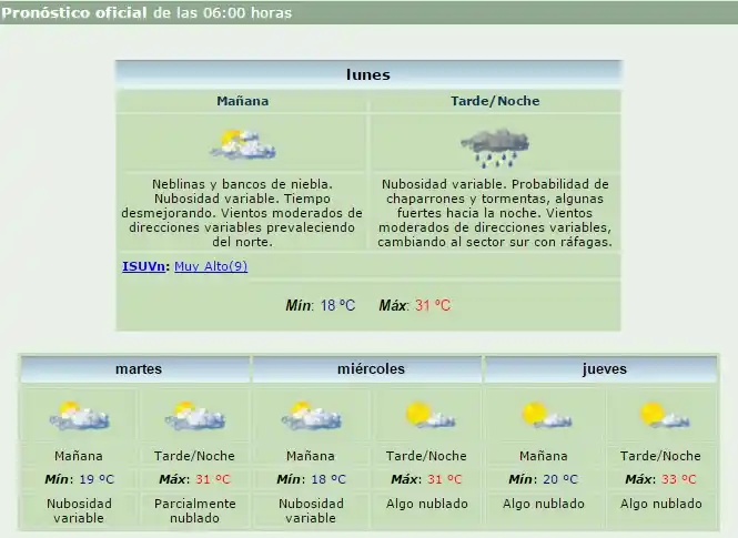 Alerta por fuertes tormentas para Gualegauychú