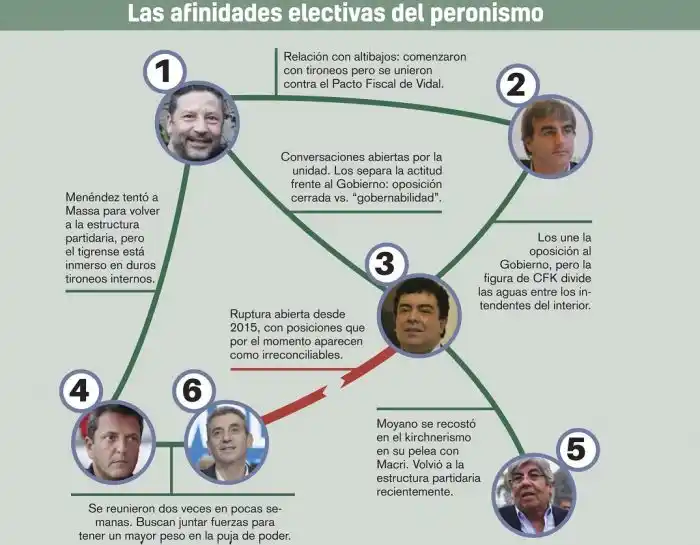 El laberinto del PJ bonaerense: quién es quién