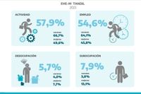 La brecha en la inclusión financiera