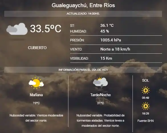 ¿Llueve o no llueve? El clima del fin de semana en Gualeguaychú