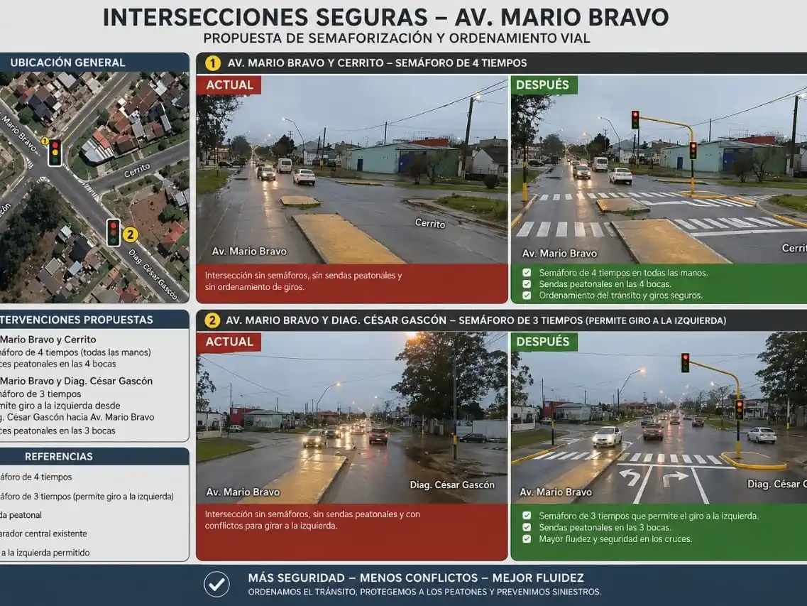 Desde el bloque de Unión por la Patria señalaron que se trata de una propuesta finalizada, con aval técnico y condiciones de implementación, que permanece pendiente de ejecución.