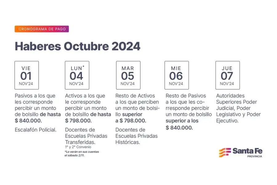 Cronograma de pagos de octubre