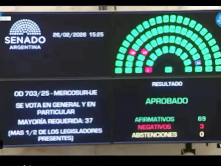 La Cámara Alta finalmente ratificó el acuerdo comercial entre América y Europa
