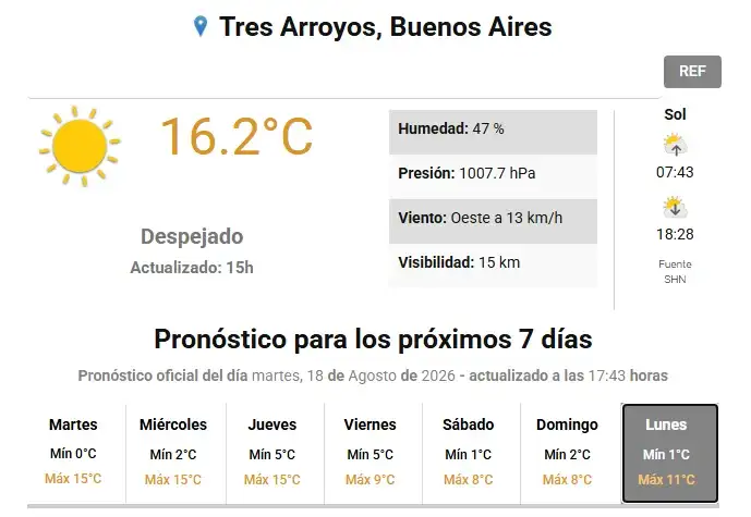Pronostico