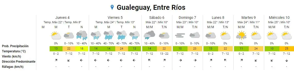 Brand Gualeguay, Entre Ríos