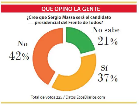 Opiniones repartidas sobre la posibilidad de que Sergio Massa sea candidato presidencial