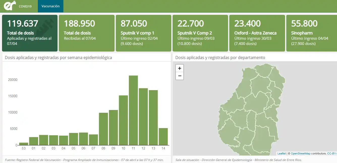 La provincia puso a disposición el monitor Covid 19