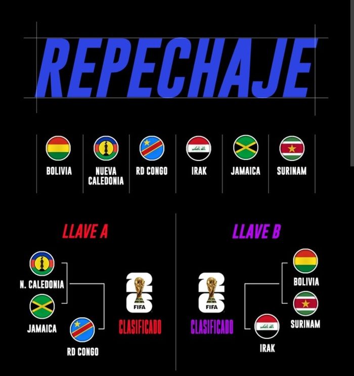 Repechaje