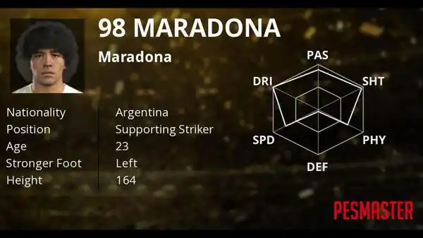 Maradona y Riquelme aparecen como "leyendas" en PES 2017