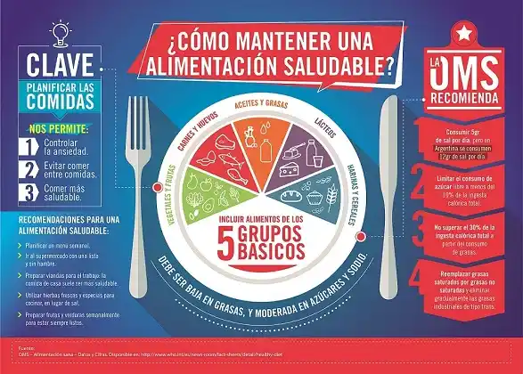 Día del Nutricionista: Los desafíos de una alimentación saludable