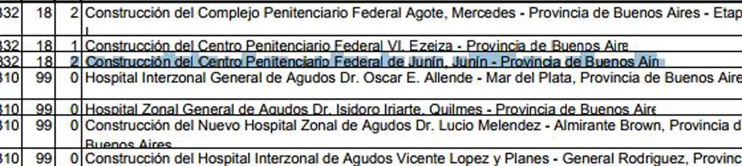 Junín: Insisten en que no se construirá nueva cárcel en el distrito