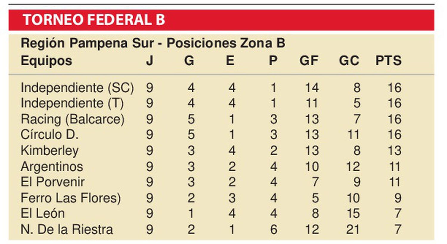 Cuatro mandan tras la primera rueda