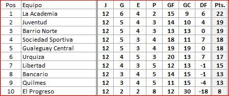 TABLA