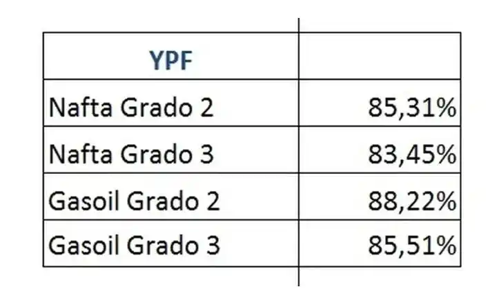 aumento combustible - 1