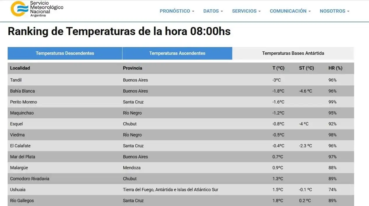 ranking SMN