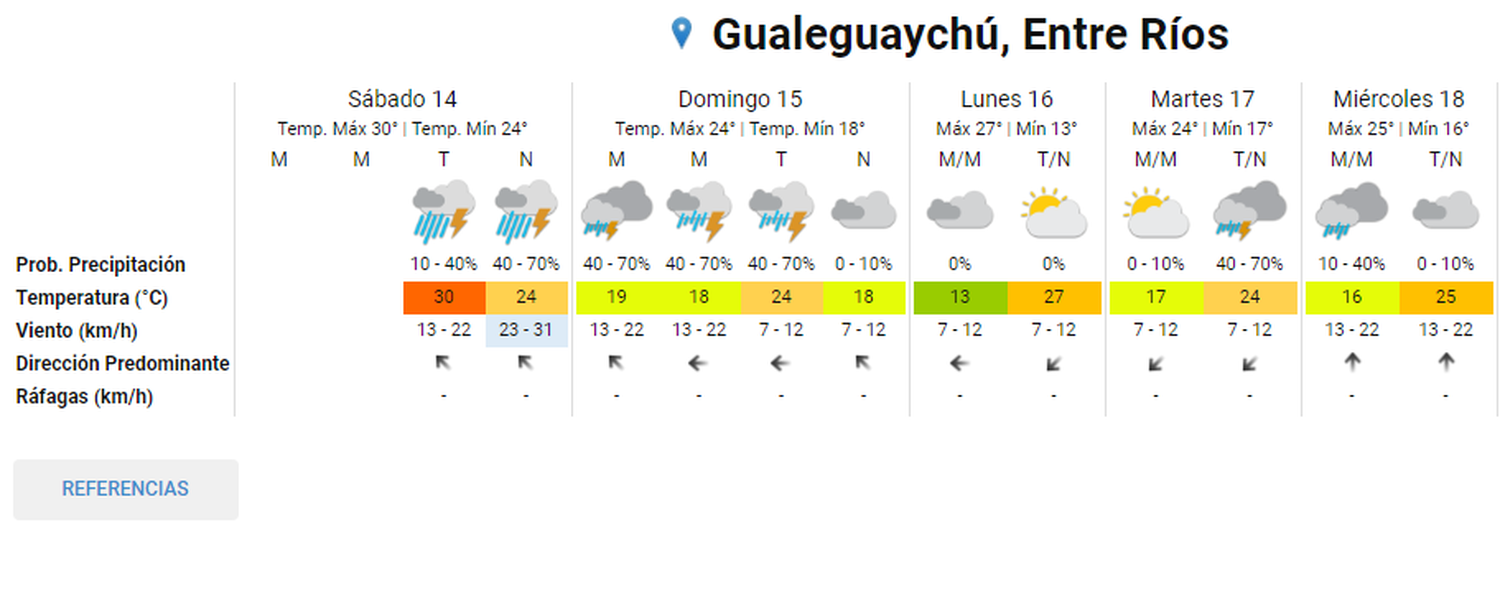 Alerta por tormentas fuertes en Gualeguaychú