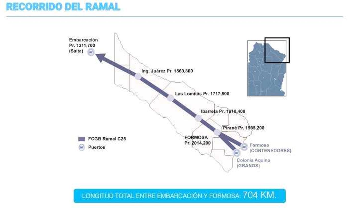 Formosa reafirmó su compromiso 
con la reactivación del Ramal C25