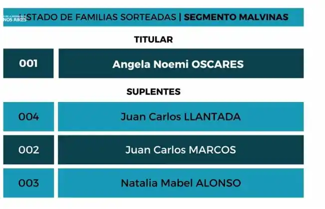 Ganadores sorteo viviendas - 8