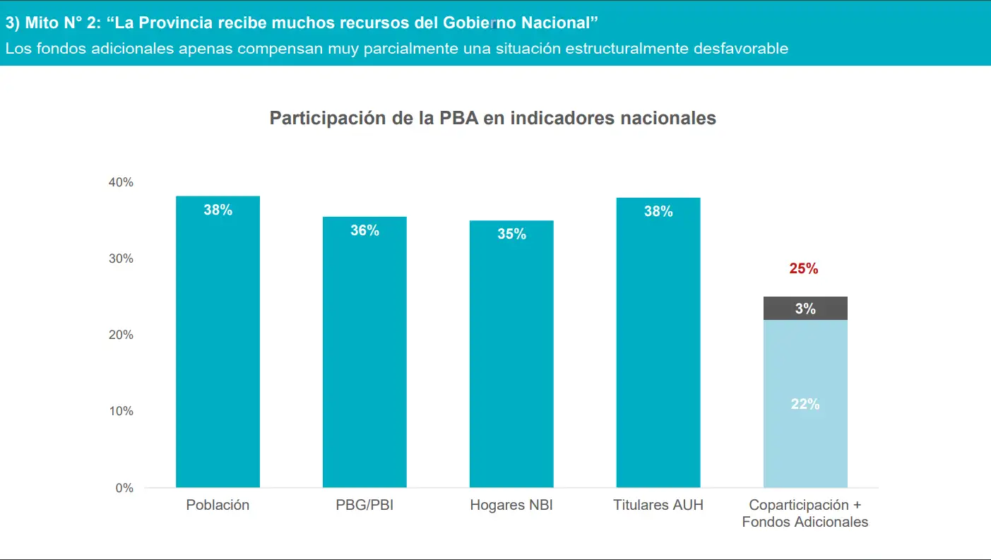 Informe economía PBA