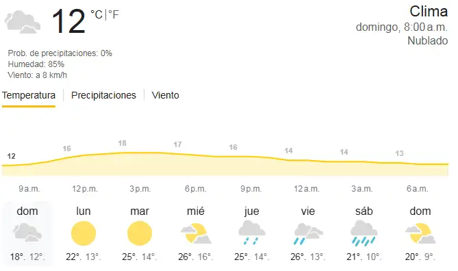 clima