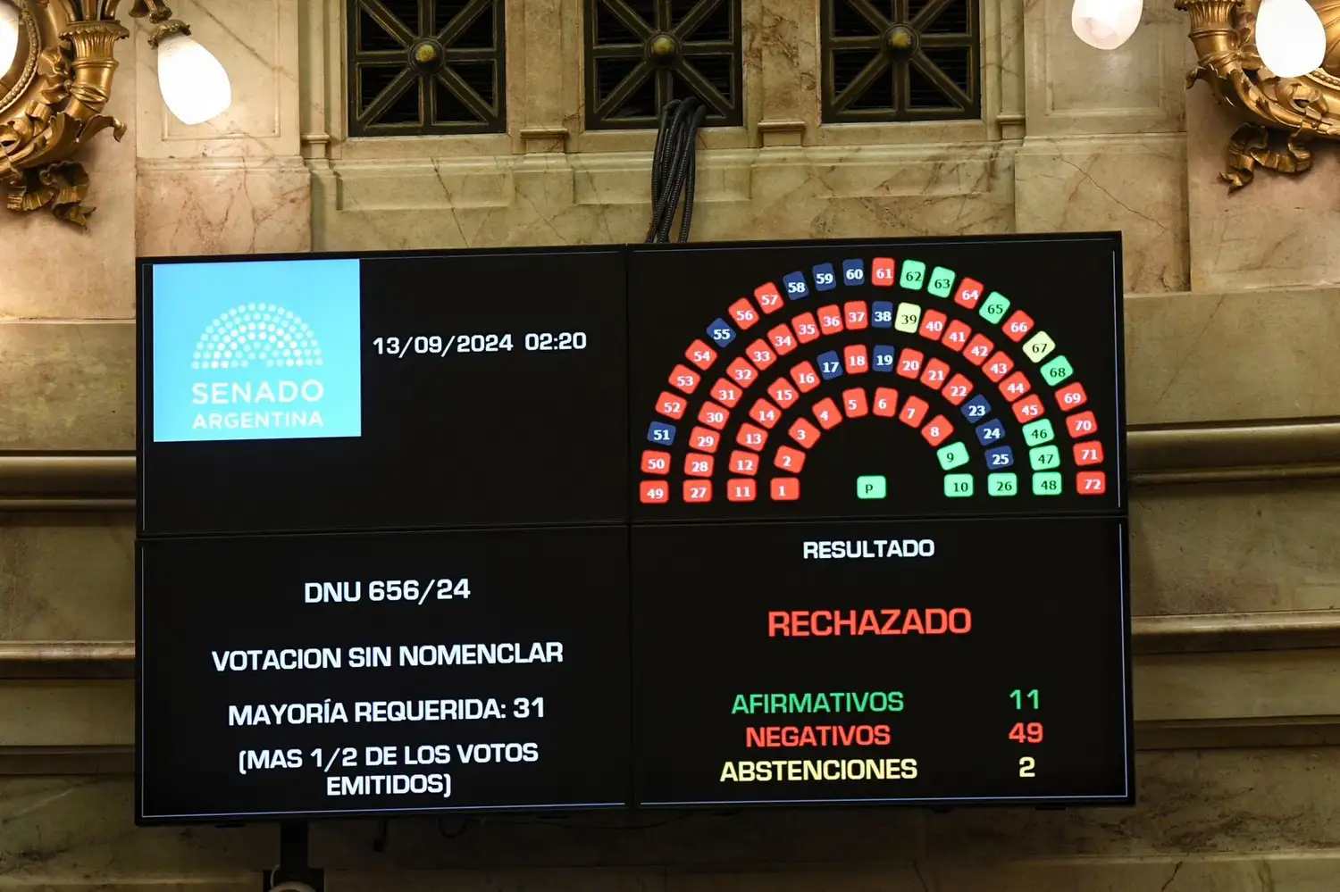 senado
