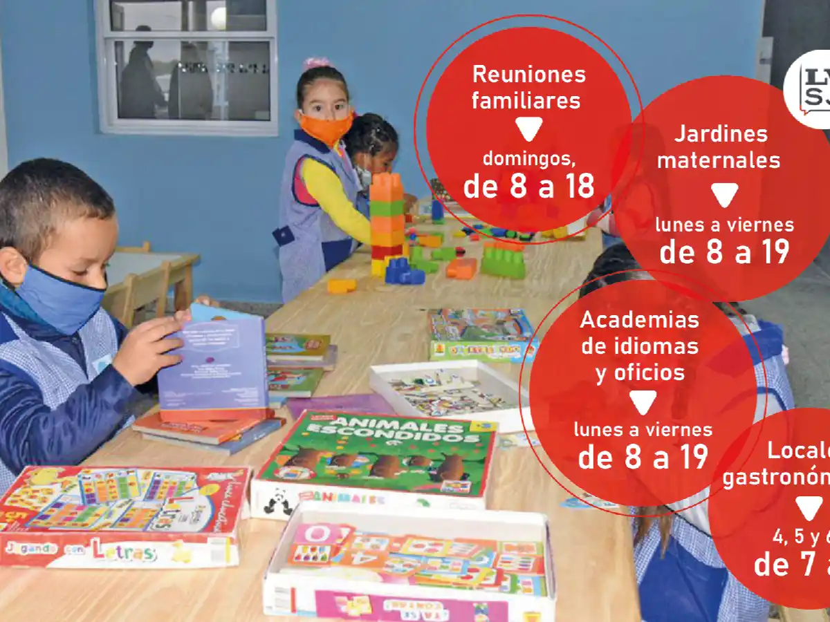 Jardines maternales, entre las nuevas flexibilizaciones en San Francisco   