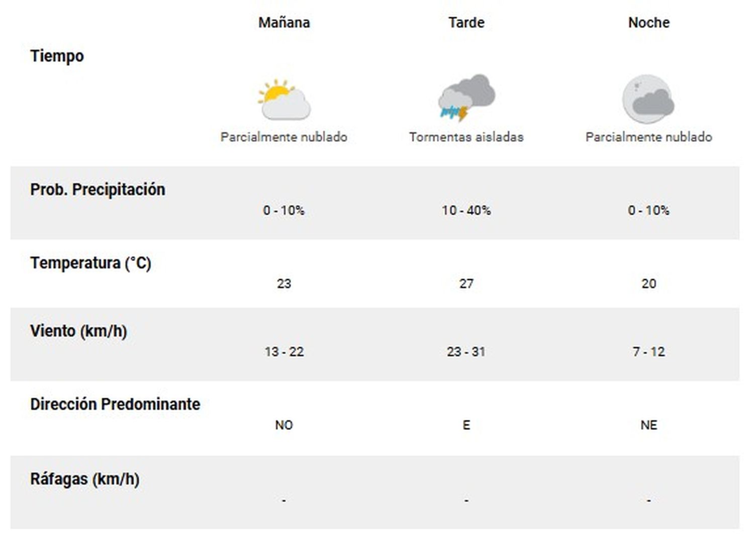 clima