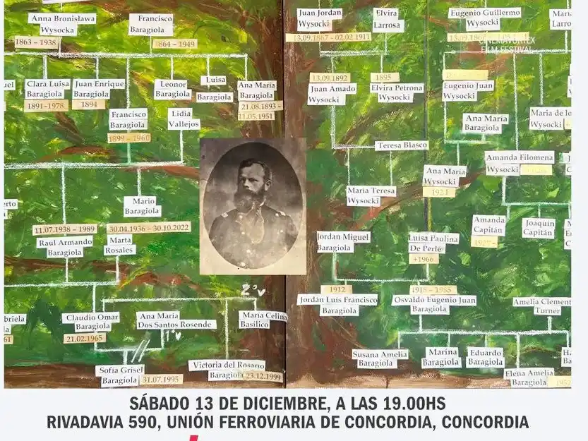 Construcción del Árbol Genealógico