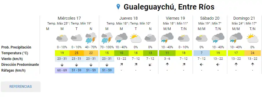 El clima en Entre Ríos: Alerta por tormentas fuertes y vientos intensos 