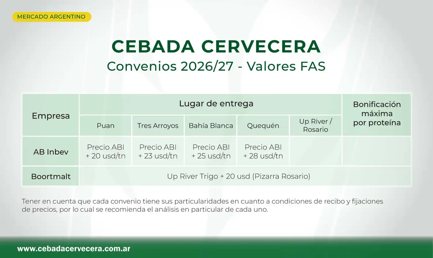 convenios cebada mayo