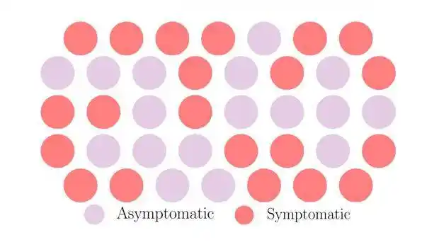 La propagación «silenciosa» del Covid-19: ¿por qué el coronavirus se expande sin síntomas?