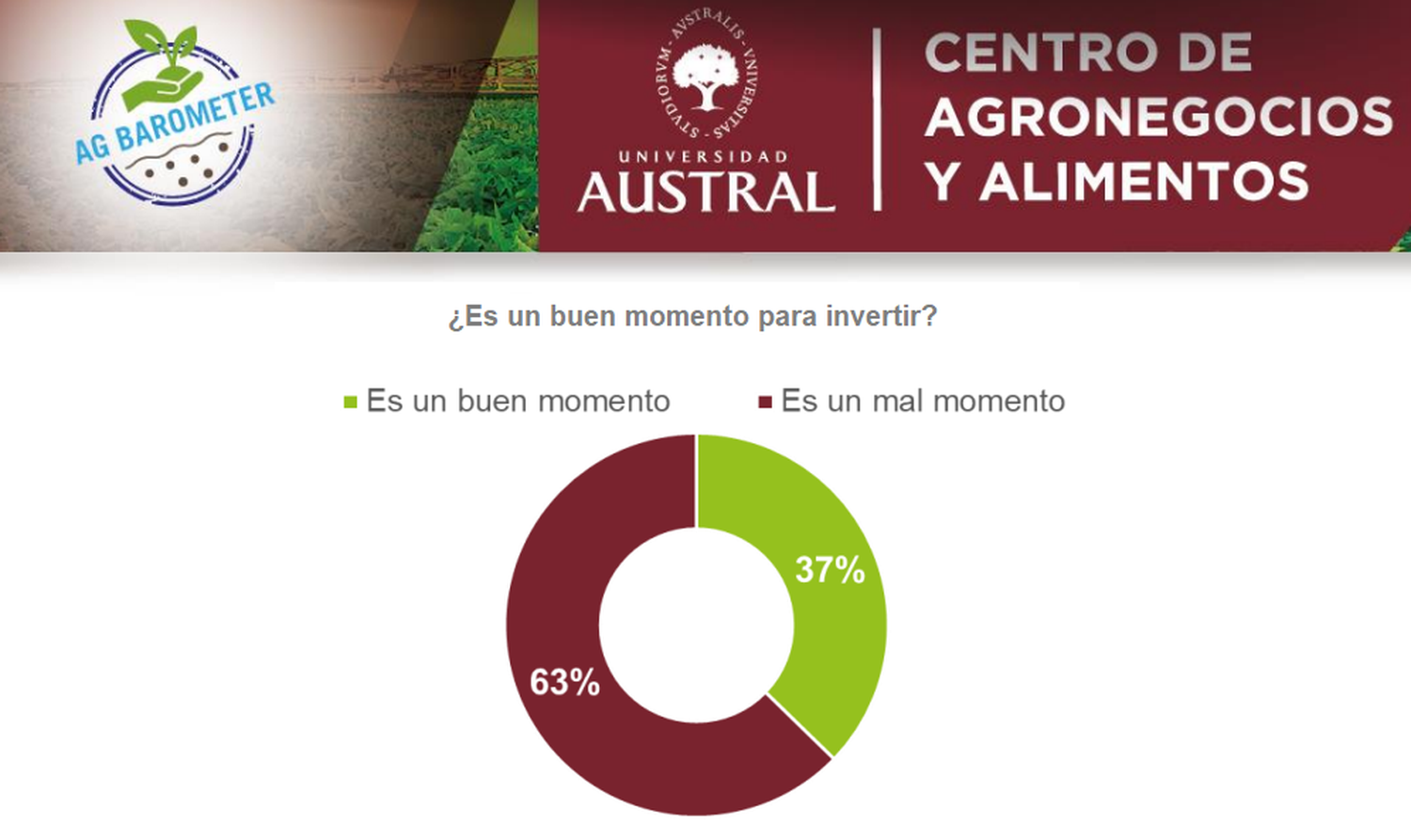 CAMPO- ÍNDICE DE CONFIANZA AG BAROMETER AUSTRAL