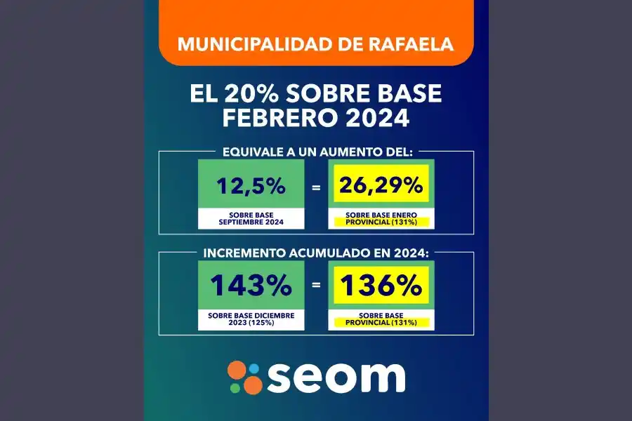 Municipio y SEOM alcanzaron acuerdo salarial