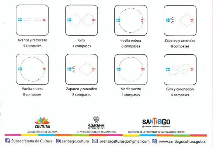 Danzas nativas argentinas 