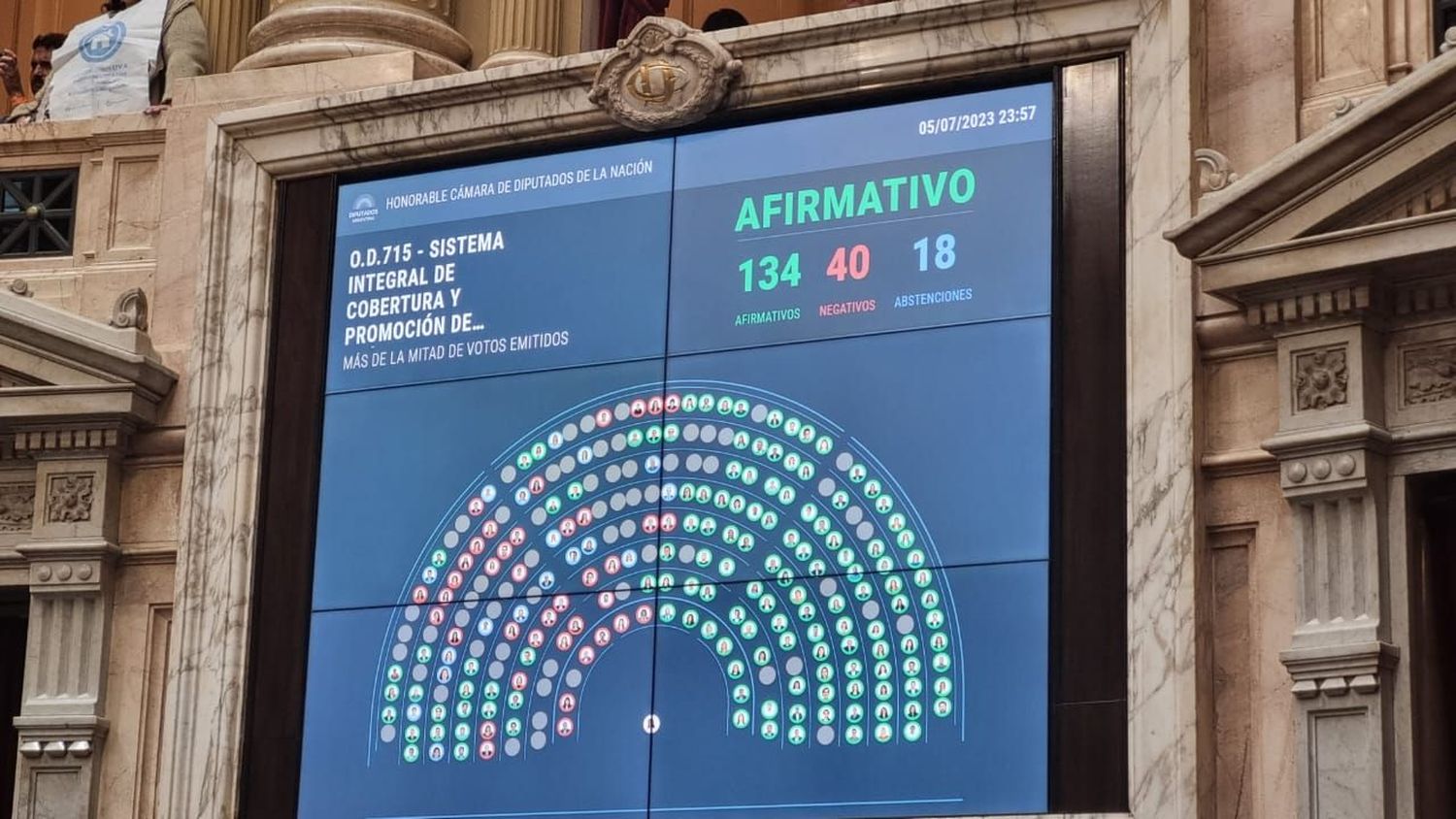 Diputados aprobó proyecto para subsidiar a quienes hicieron sus casas con créditos UVA