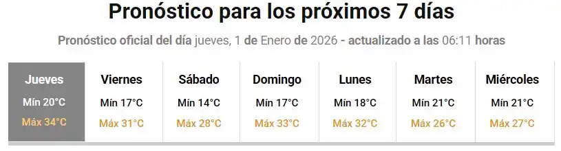temperaturas