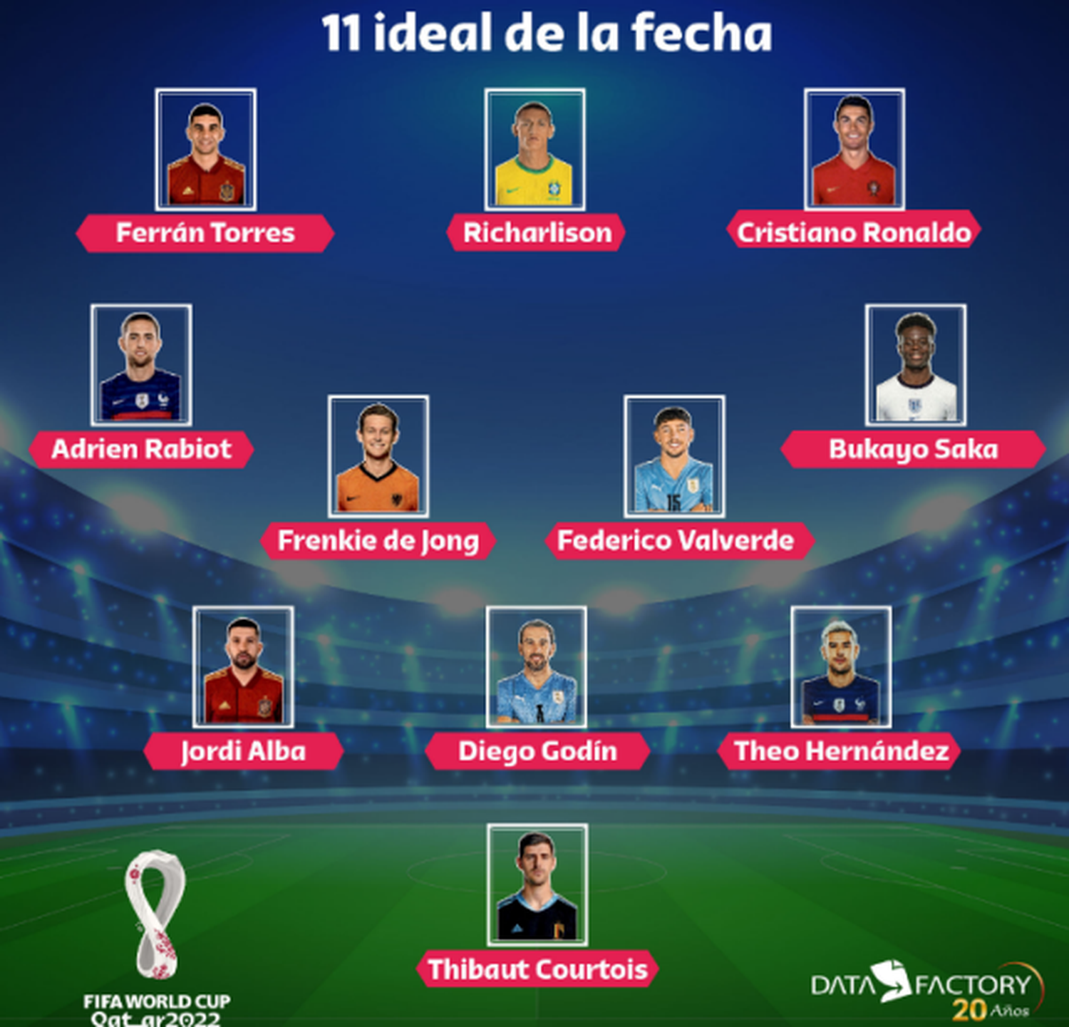 El 11 ideal de Qatar 2022