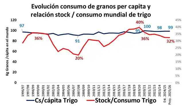 cuadro 1 trigo emilio