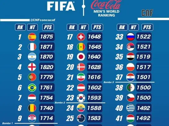 España le arrebató el primer luga a Argentina que quedó tercera.